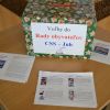 Voľby do Rady obyvateľov CSS - Juh 2022